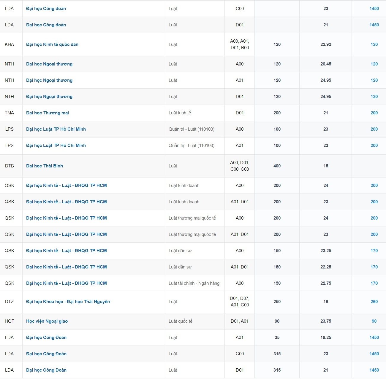 nganh tuyen sinh nhieu nhat anh 16