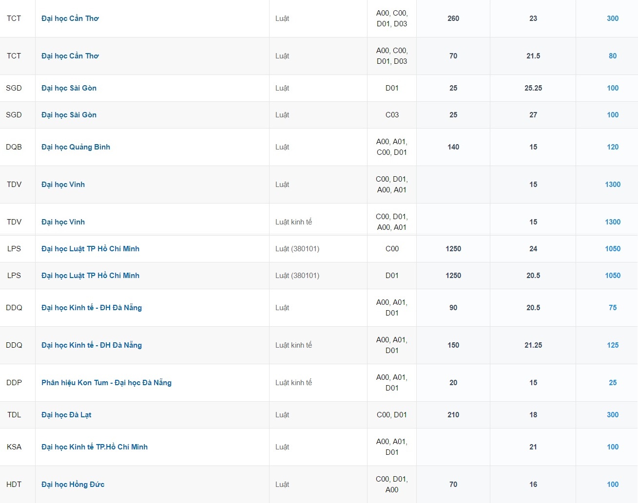 nganh tuyen sinh nhieu nhat anh 17