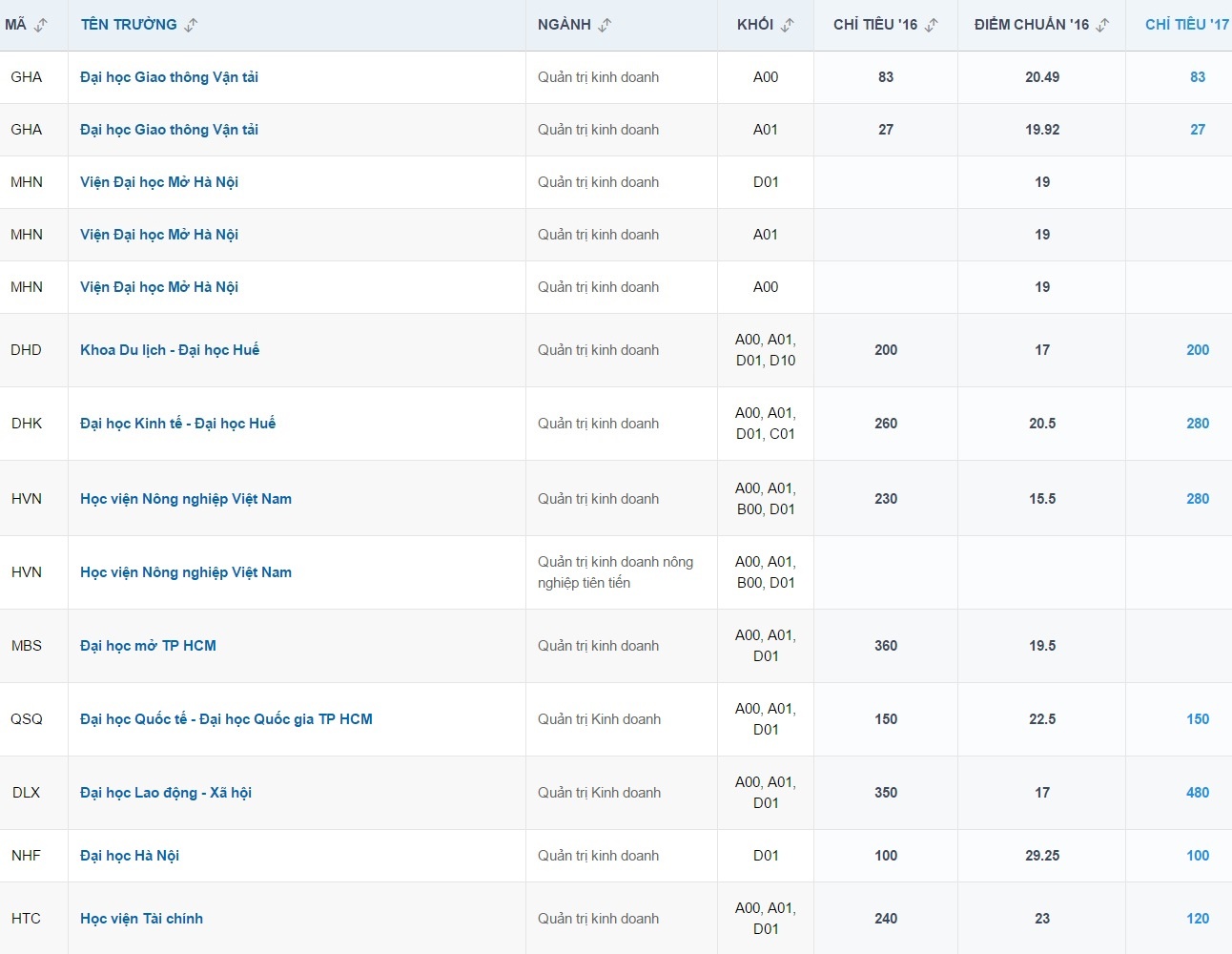 nganh tuyen sinh nhieu nhat anh 11