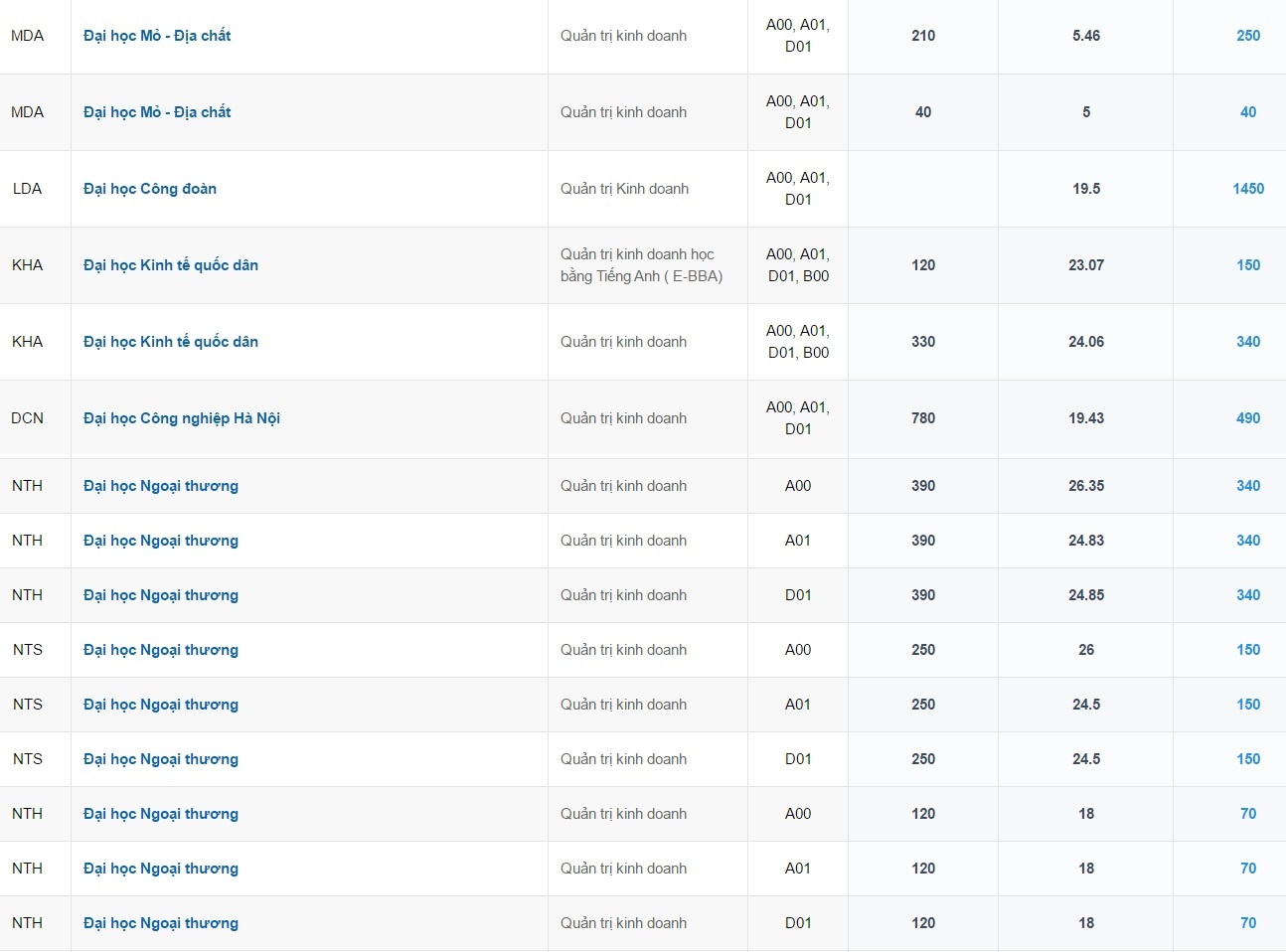 nganh tuyen sinh nhieu nhat anh 12