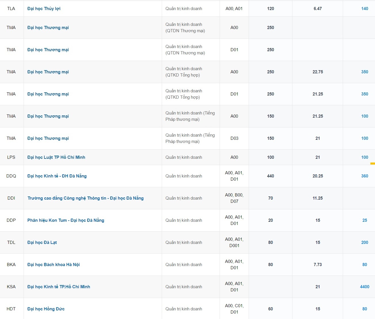 nganh tuyen sinh nhieu nhat anh 13