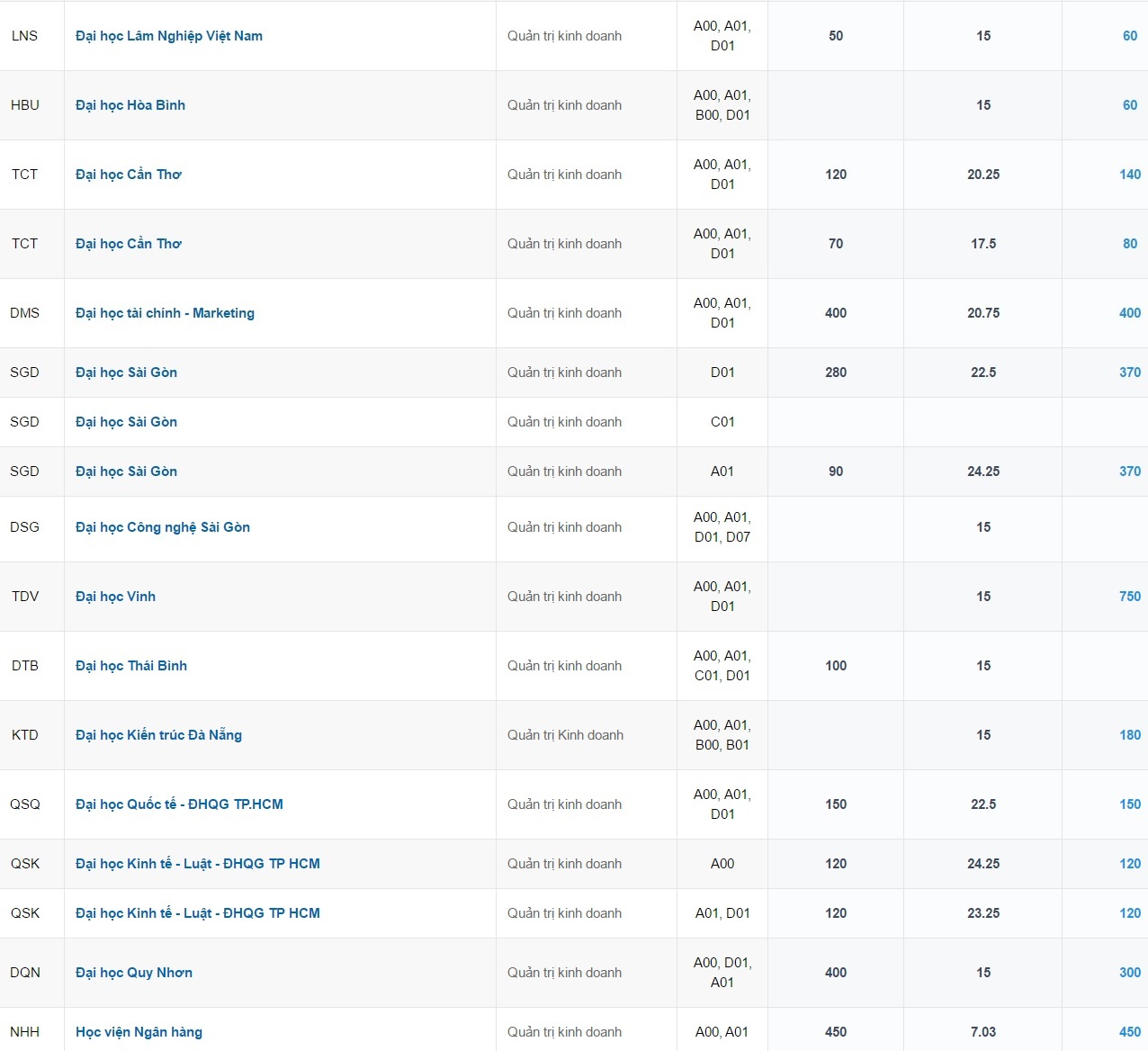 nganh tuyen sinh nhieu nhat anh 14