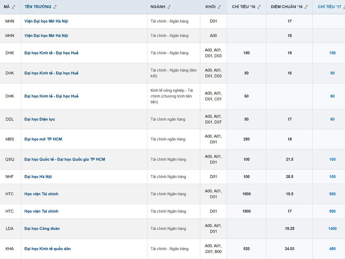 nganh tuyen sinh nhieu nhat anh 2