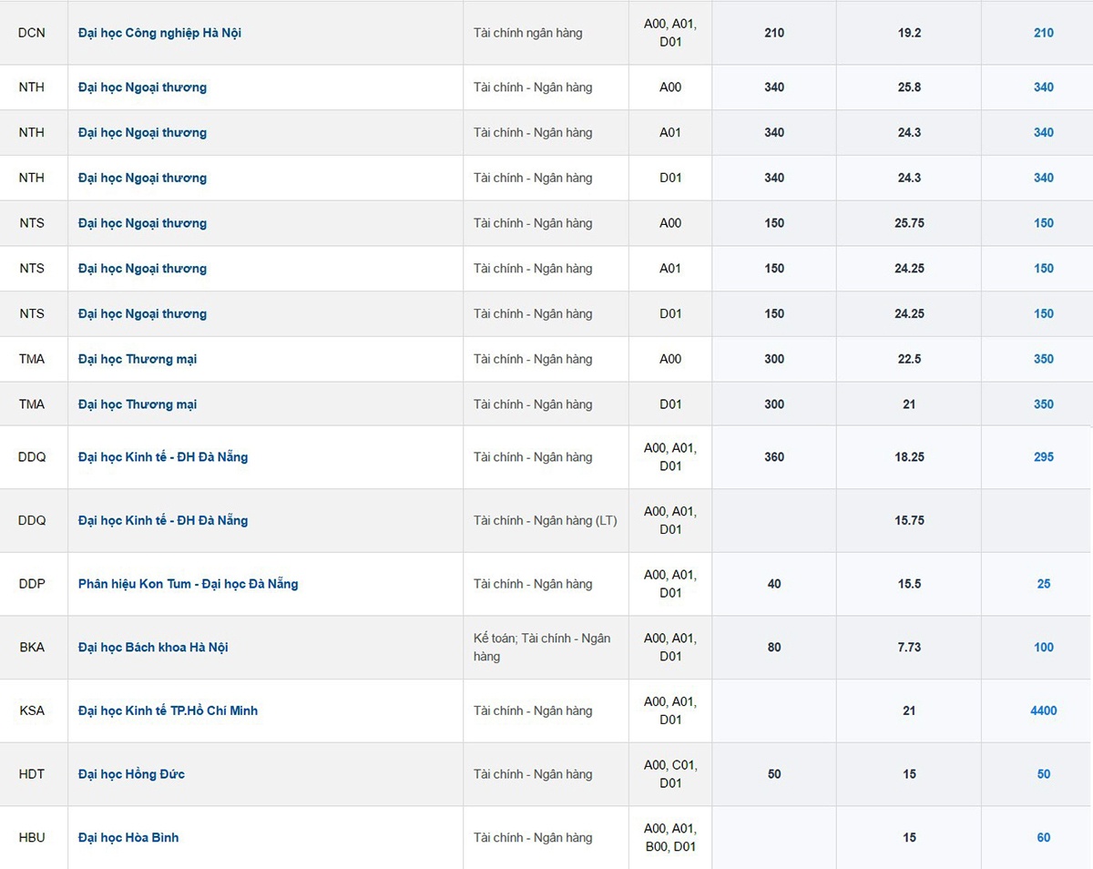 nganh tuyen sinh nhieu nhat anh 3