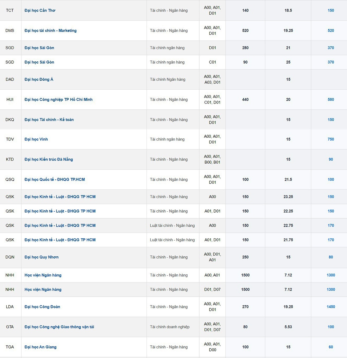 nganh tuyen sinh nhieu nhat anh 4