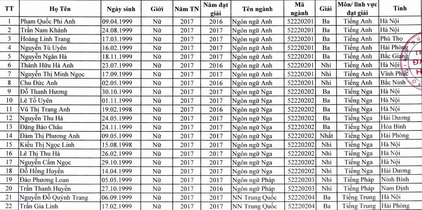 danh sách tuyển thẳng ảnh 1 danh sach tuyen thang anh 1