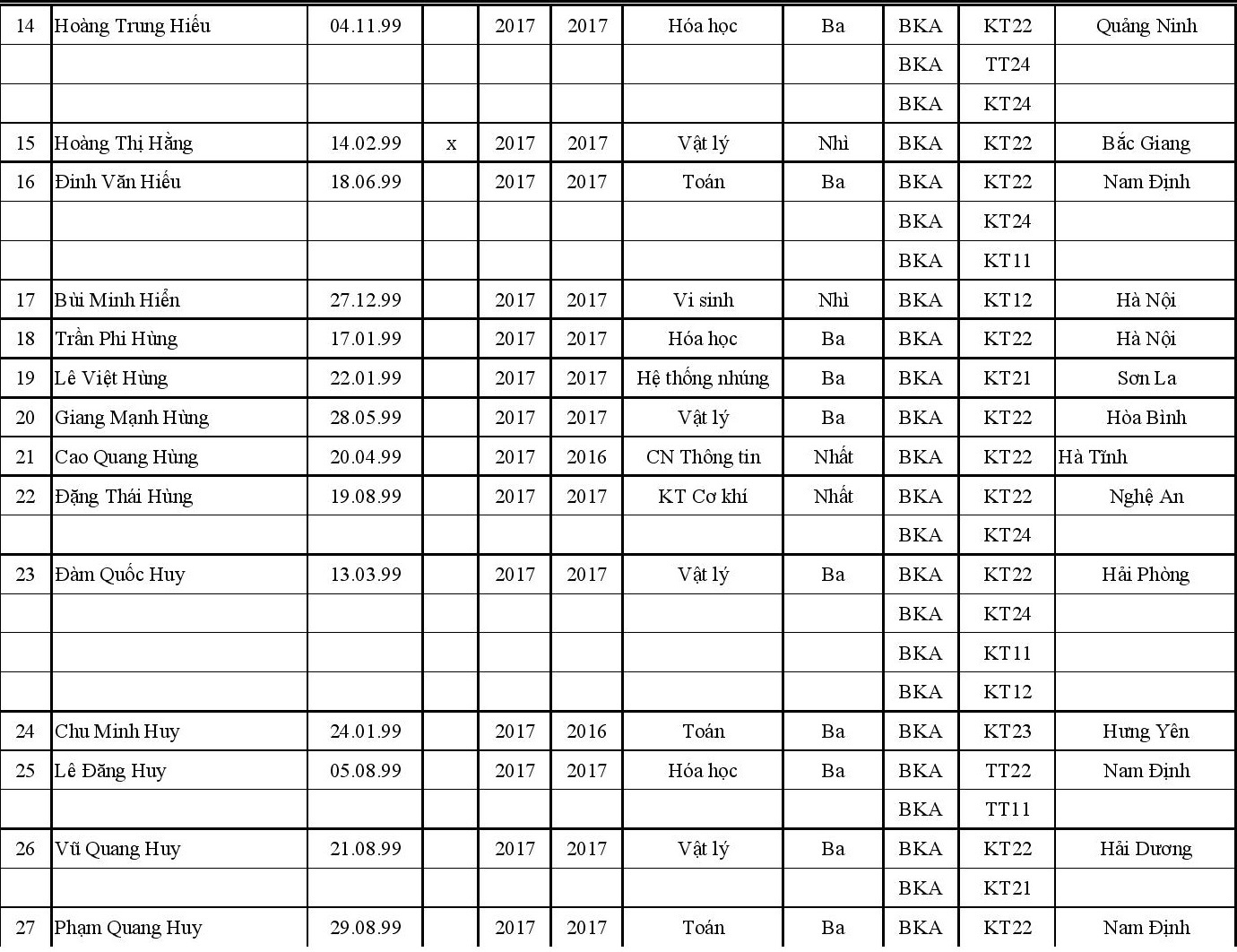 DH bach khoa Ha noi tuyen thang anh 23