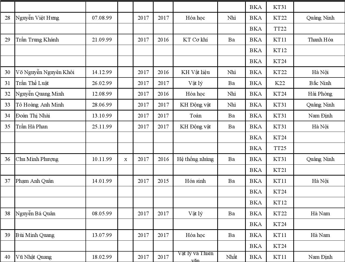 DH bach khoa Ha noi tuyen thang anh 24