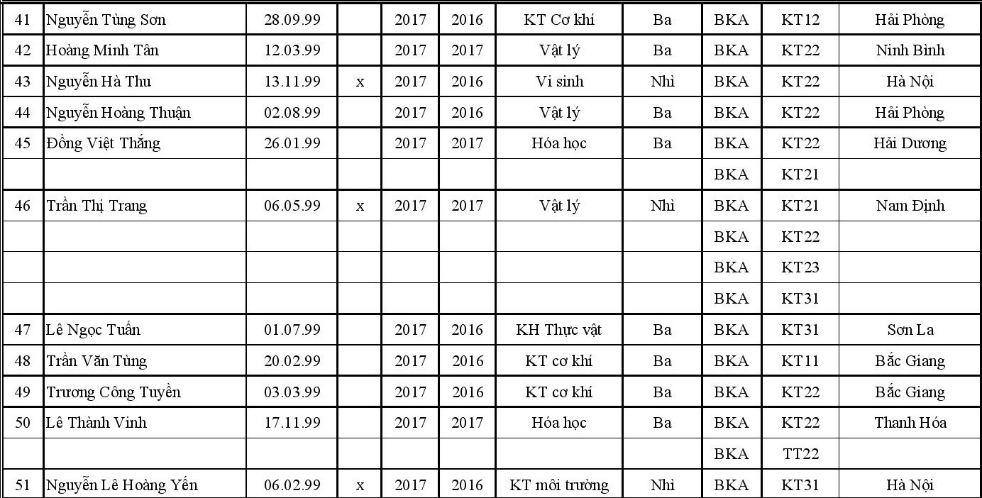 DH bach khoa Ha noi tuyen thang anh 25