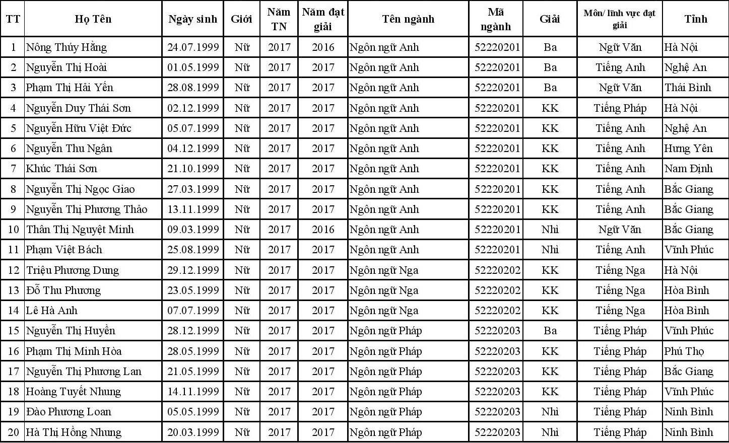 danh sách tuyển thẳng ảnh 3 danh sach tuyen thang anh 3