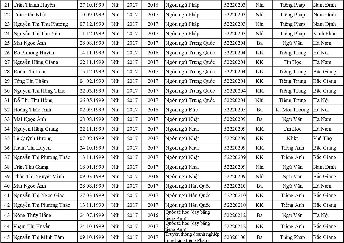 danh sách tuyển thẳng ảnh 4 danh sach tuyen thang anh 4