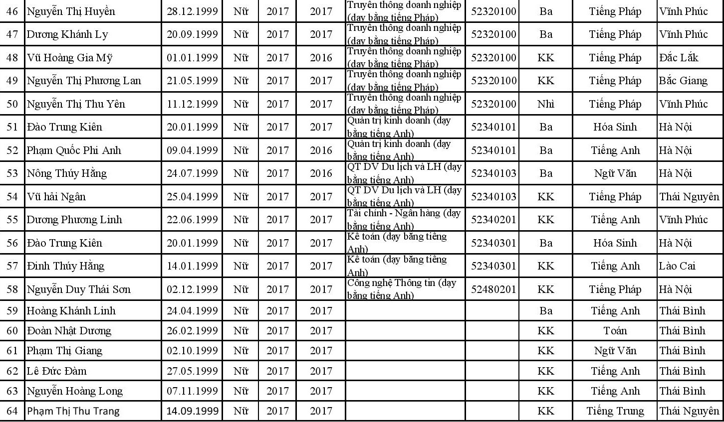 danh sách tuyển thẳng ảnh 5 danh sach tuyen thang anh 5