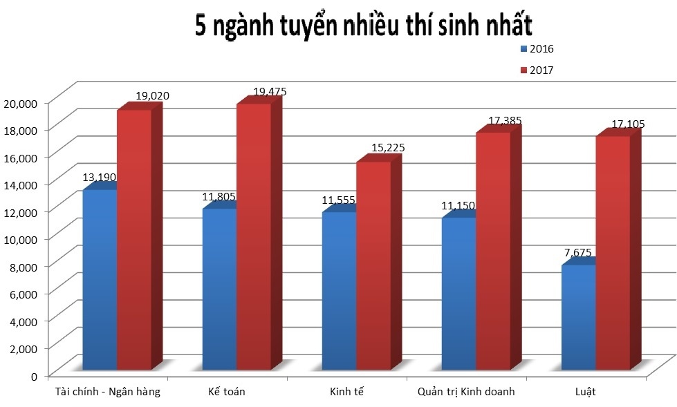 thi nganh luat anh 1
