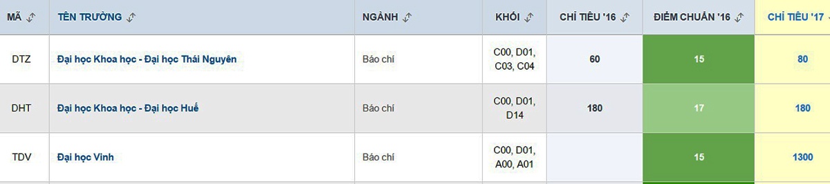 dang ky xet tuyen nganh bao chi anh 2