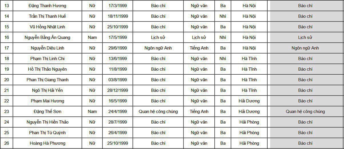 HV Bao chi Tuyen truyen tuyen thang anh 2