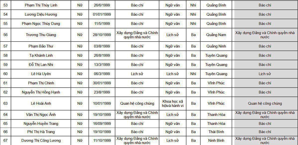 HV Bao chi Tuyen truyen tuyen thang anh 5