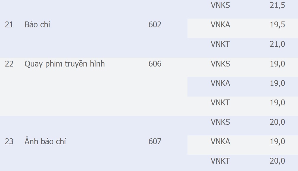 dang ky xet tuyen nganh bao chi anh 1