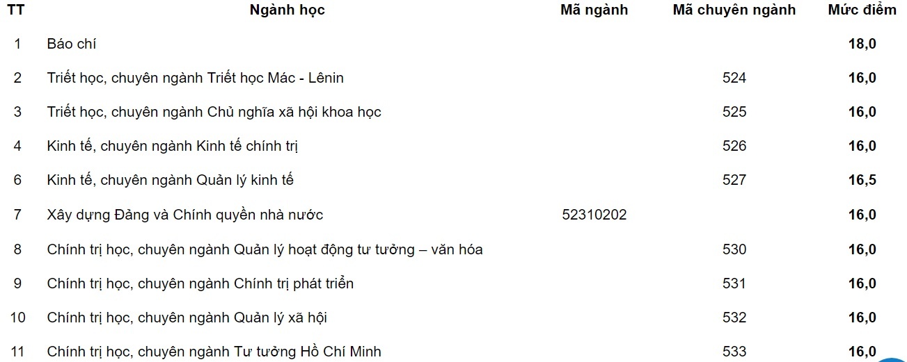 HV Bao chi Tuyen truyen tuyen thang anh 8