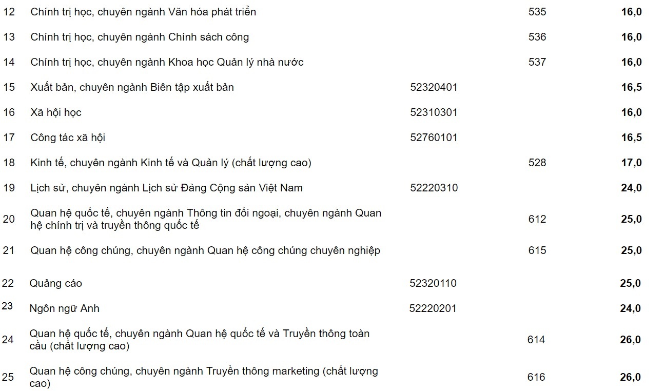 HV Bao chi Tuyen truyen tuyen thang anh 9