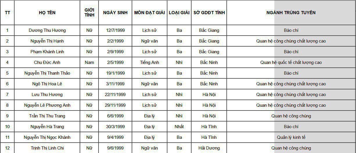 HV Bao chi Tuyen truyen tuyen thang anh 6