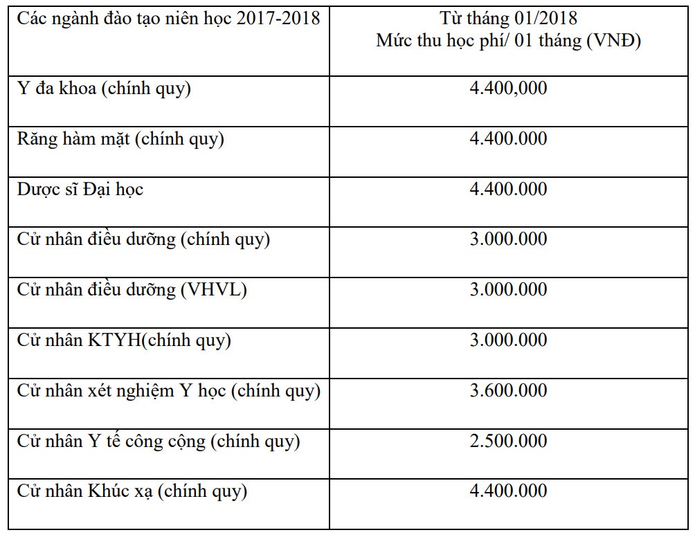 dang ky xet tuyen nganh Y anh 3