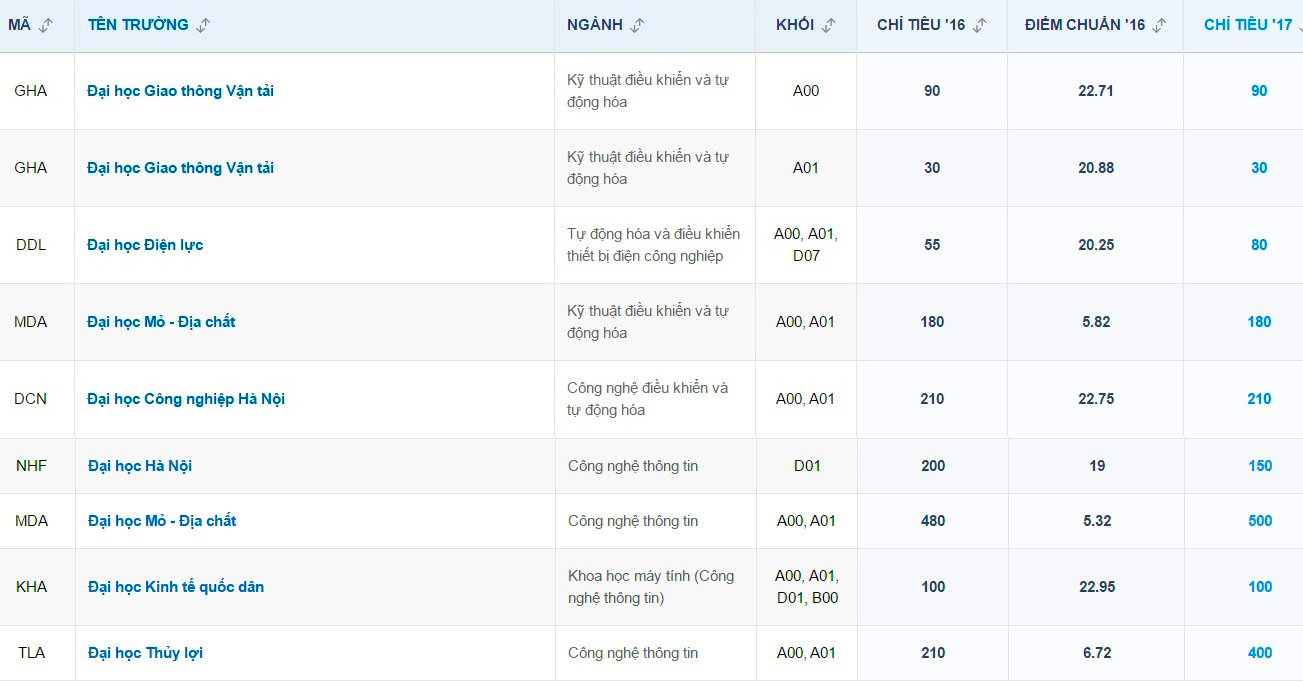 đăng ký xét tuyển đại học ảnh 1 dang ky xet tuyen dai hoc anh 1