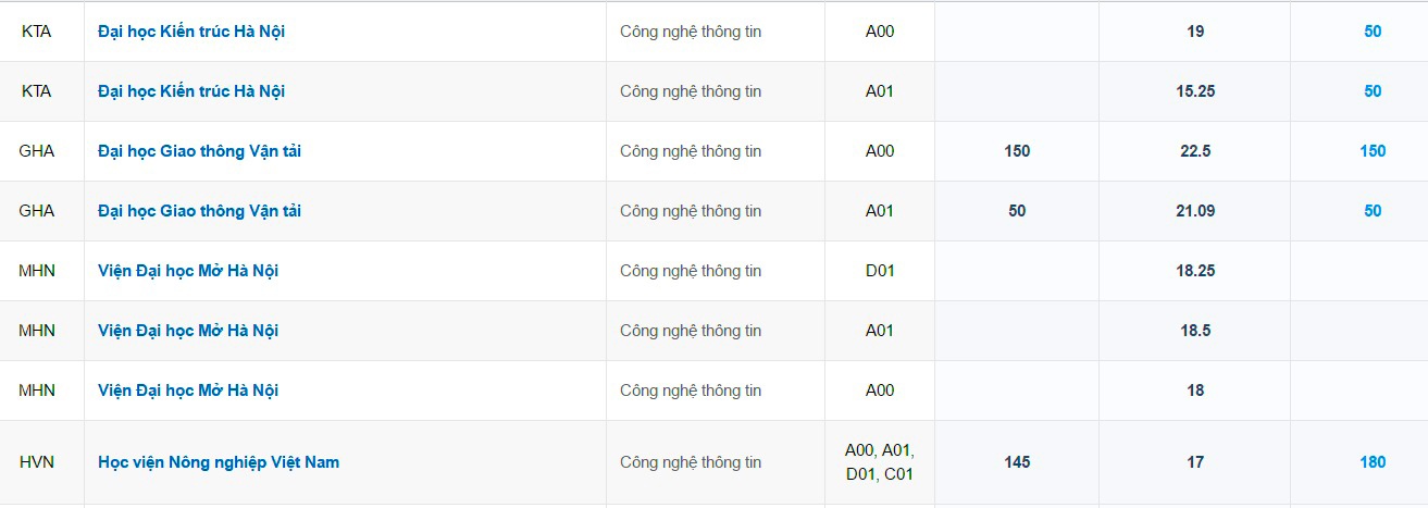 đăng ký xét tuyển đại học ảnh 2 dang ky xet tuyen dai hoc anh 2