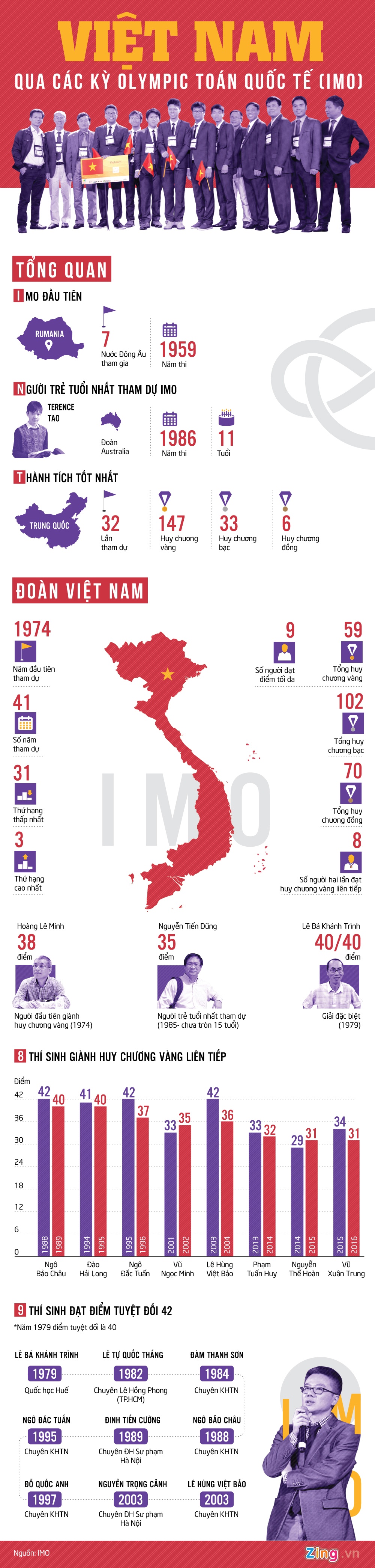 Olympic Toan quoc te anh 1