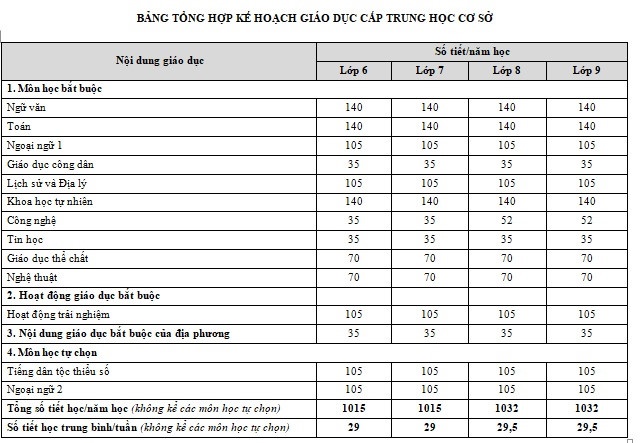 chương trình giáo dục phổ thông tổng thể ảnh 2 chuong trinh giao duc pho thong tong the anh 2