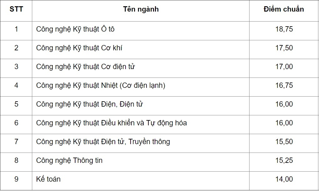 điểm chuẩn đại học 2017 ảnh 1 diem chuan dai hoc 2017 anh 1