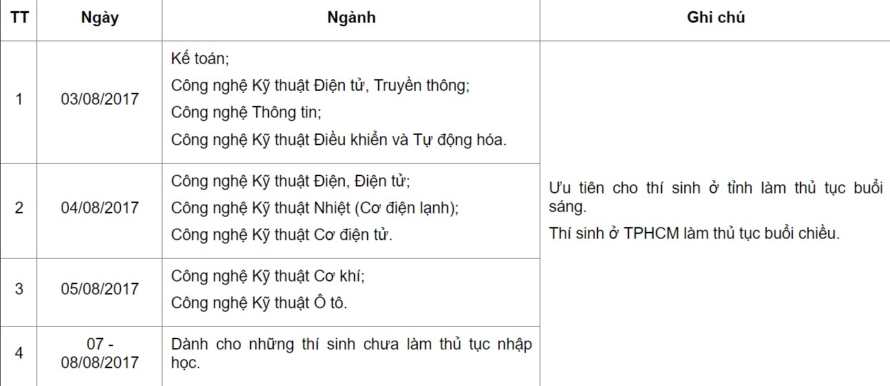 điểm chuẩn đại học 2017 ảnh 2 diem chuan dai hoc 2017 anh 2