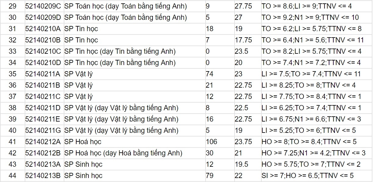 diem chuan dai hoc 2017 anh 3