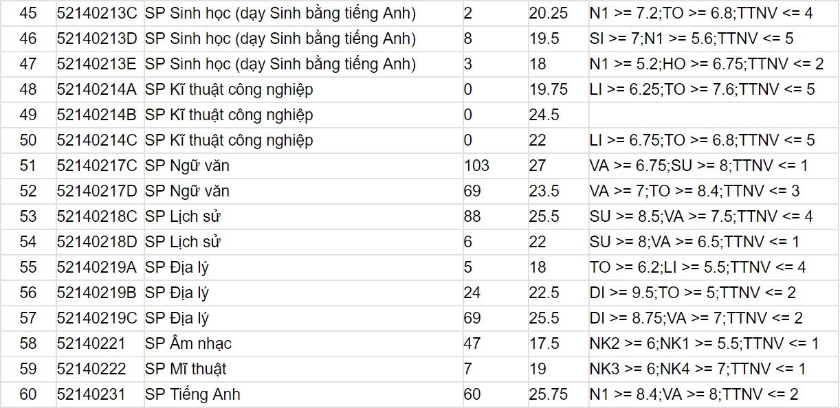 diem chuan dai hoc 2017 anh 4