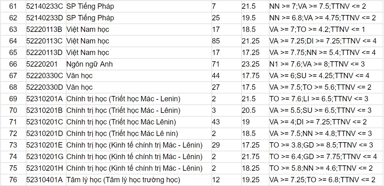 diem chuan dai hoc 2017 anh 5
