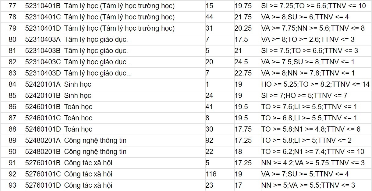 diem chuan dai hoc 2017 anh 6