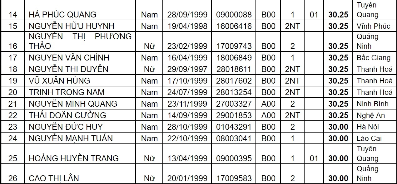 diem chuan dai hoc 2017 anh 3