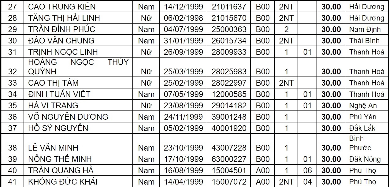 diem chuan dai hoc 2017 anh 4