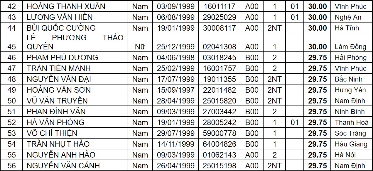 diem chuan dai hoc 2017 anh 5