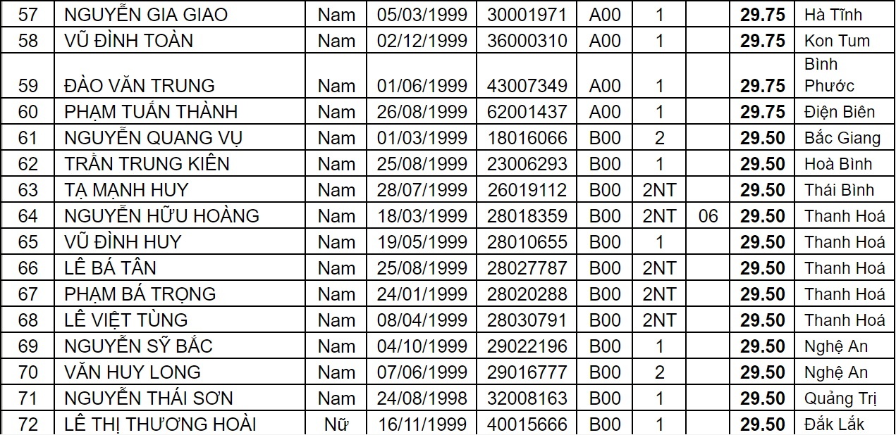 diem chuan dai hoc 2017 anh 6