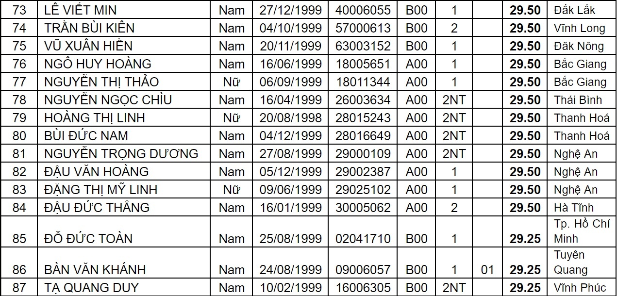 diem chuan dai hoc 2017 anh 7