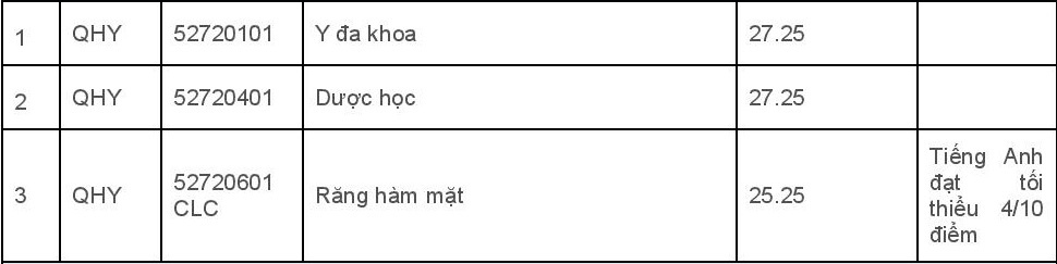 diem chuan dai hoc 2017 anh 1