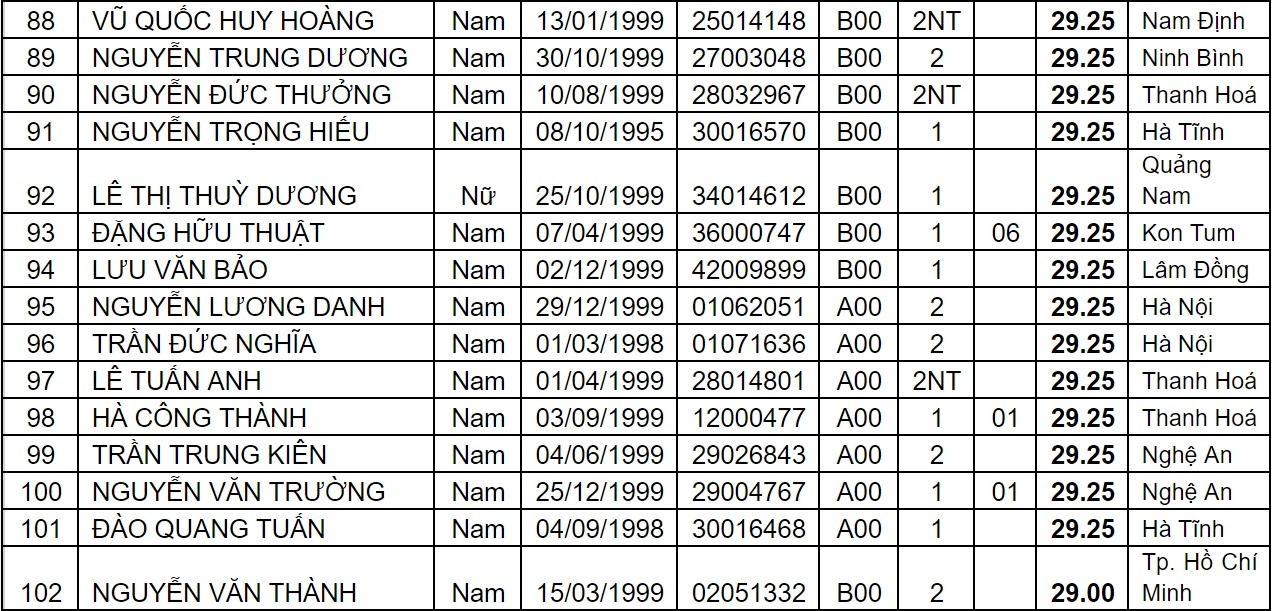diem chuan dai hoc 2017 anh 8