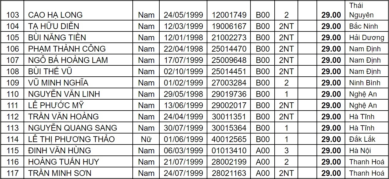 diem chuan dai hoc 2017 anh 9