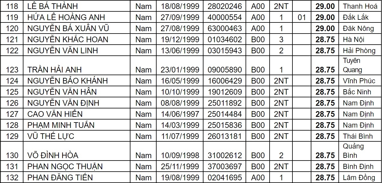 diem chuan dai hoc 2017 anh 10
