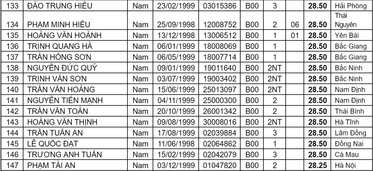 diem chuan dai hoc 2017 anh 11