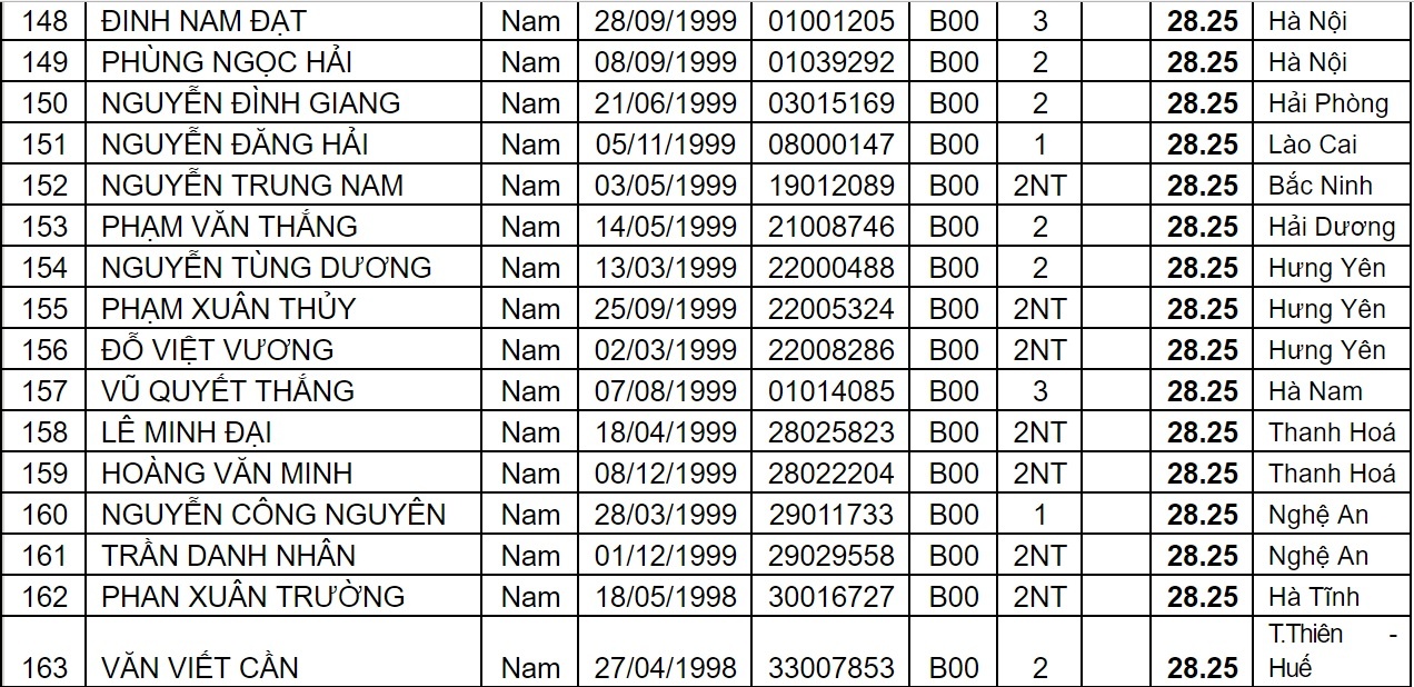 diem chuan dai hoc 2017 anh 12