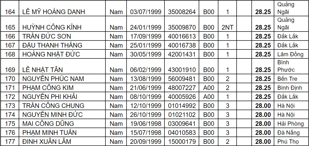 diem chuan dai hoc 2017 anh 13