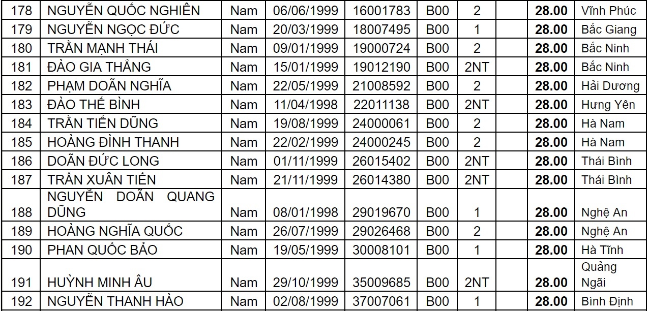 diem chuan dai hoc 2017 anh 14