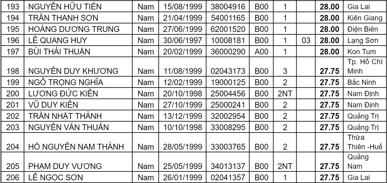 diem chuan dai hoc 2017 anh 15
