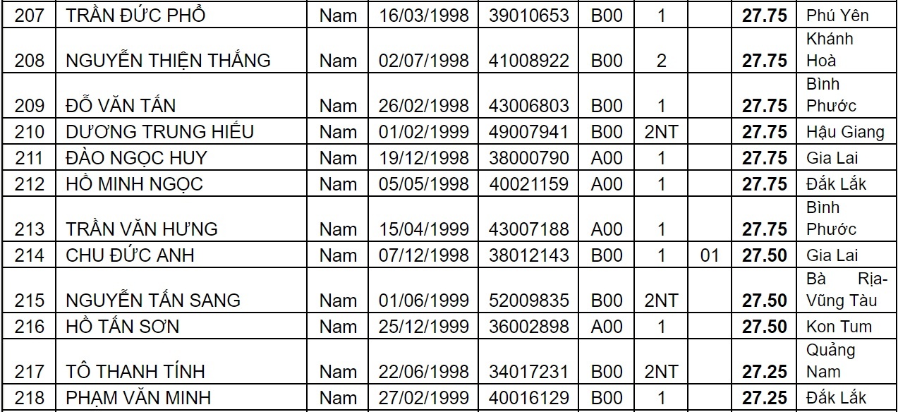 diem chuan dai hoc 2017 anh 16
